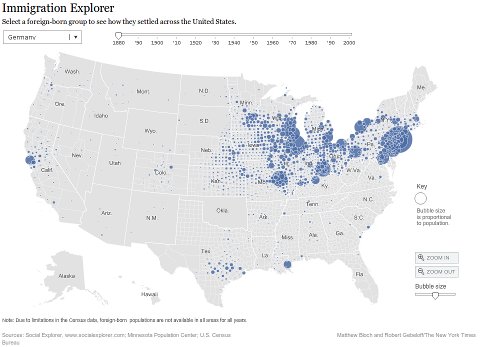 Immigration Explorer: Germans born 1880 in the USA