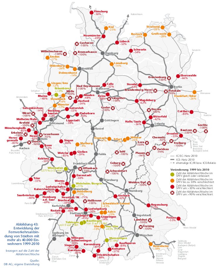 Entwicklung des Eisenbahnverkehr in Deutschland